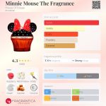 عطر ادکلن مینی ماوس د فریگرنس هاوس آو سیلاج - Minnie Mouse The Fragrance House Of Sillage - بررسی، قیمت و خرید