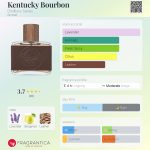 عطر ادکلن کنتاکی بوربون دیستیلی سریز - Kentucky Bourbon Distillery Series - بررسی، قیمت و خرید