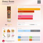 عطر ادکلن هانی بیم هاوس آو فوربیدن فروت - Honey Beam House of Forbidden Fruit - بررسی، قیمت و خرید