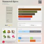عطر ادکلن منرد دگر01 دیلی‌جرارد - Mannered dgr01 Dalegerard - بررسی، قیمت و خرید