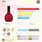 عطر ادکلن فایر هد - Fire Head - بررسی، قیمت و خرید
