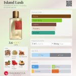 عطر ادکلن آیلند لاش گلدفیلد اند بنکس استرالیا - Island Lush Goldfield & Banks Australia - بررسی، قیمت و خرید