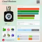 عطر ادکلن کلاد ایلوژن‍ز فلوکویندز - Cloud Illusions Folkwinds - بررسی، قیمت و خرید