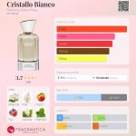 عطر ادکلن کریستالو بیانکو فابریکا دلا موسا - Cristallo Bianco Fabbrica Della Musa - بررسی، قیمت و خرید