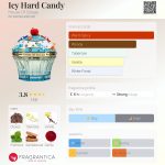 عطر ادکلن آیسی هارد کندی هاوس آو سیلاژ - Icy Hard Candy House Of Sillage - بررسی، قیمت و خرید