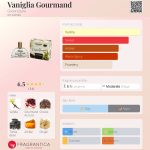 عطر ادکلن وانیلیا گورمند گرین نیچر - Vaniglia Gourmand Greenature - بررسی، قیمت و خرید