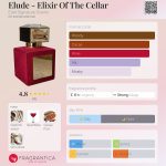 عطر ادکلن ایلود الیکسر آو د سلر اِلیکزیر سیگنِچِر سِنتس - Elude - Elixir Of The Cellar Elixir Signature Scents - بررسی، قیمت و خرید