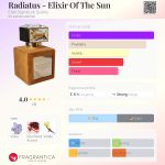 عطر ادکلن رادیاتوس الیکسیر آفتاب الی‌اکسیر سیگنیچر سِنتس - Radiatus - Elixir Of The Sun Elixir Signature Scents - بررسی، قیمت و خرید