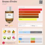 عطر ادکلن بروم دیوآر الکسیر پریو - Brume d'Ivoire Élixir Privé - بررسی، قیمت و خرید