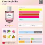 عطر ادکلن فلور اورفلین الکسیر پریوه - Fleur Orpheline Élixir Privé - بررسی، قیمت و خرید