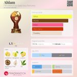 عطر ادکلن احلام فیفا ورلد کاپ قطر ۲۰۲۲ پرفیومز - Ahlam FIFA World Cup Qatar 2022 Perfumes - بررسی، قیمت و خرید
