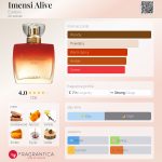 عطر ادکلن ایمنسی الایو یودورا - Imensi Alive Eudora - بررسی، قیمت و خرید