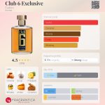 عطر ادکلن کلاب سیکس اکسکلوسیو یودورا - Club 6 Exclusive Eudora - بررسی، قیمت و خرید