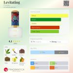 عطر ادکلن لیویتیتینگ فلورایکو - Levitating Floraïku - بررسی، قیمت و خرید