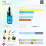 عطر ادکلن اسکای هاوس آو سیلاج - Sky House Of Sillage - بررسی، قیمت و خرید