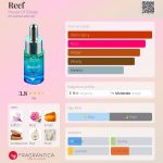 عطر ادکلن ری هاوس آو سیّلاژ - Reef House Of Sillage - بررسی، قیمت و خرید