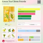 عطر ادکلن گرین تی سیترون فریزیا الیزابت آردن - Green Tea Citron Freesia Elizabeth Arden - بررسی، قیمت و خرید