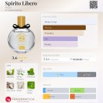عطر ادکلن اسپیریتو لیبرو هلن - Spirito Libero Helan - بررسی، قیمت و خرید