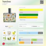 عطر ادکلن نارسیس فراگونارد - Narcisse Fragonard - بررسی، قیمت و خرید