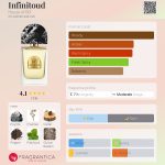 عطر ادکلن اینفینیتود هاوس آو بو - Infinitoud House of BŌ - بررسی، قیمت و خرید