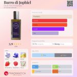 عطر ادکلن بورو دی جوفیل دده آرت پروفوماتا - Burro di Jophiel Dedè Arte Profumata - بررسی، قیمت و خرید