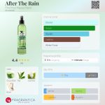عطر ادکلن افتر د رین فایند یور هپی پِلِیس - After The Rain Find Your Happy Place - بررسی، قیمت و خرید