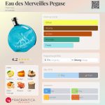 عطر ادکلن اُ دِ مِقِی پِگاس اِرمِس - Eau des Merveilles Pegase Hermès - بررسی، قیمت و خرید