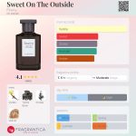 عطر ادکلن سویت آن دی اوتساید فاینری - Sweet On The Outside Fine'ry. - بررسی، قیمت و خرید