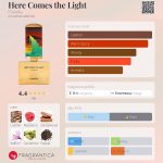 عطر ادکلن هیر کامز د لایت فلوورایکو - Here Comes the Light Floraïku - بررسی، قیمت و خرید