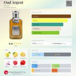 عطر ادکلن عود آرژانت غلطی - Oud Argent Ghalati - بررسی، قیمت و خرید