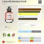 عطر ادکلن لانترنیت برنینگ نرولی ژیوانشی - L'Interdit Burning Neroli Givenchy - بررسی، قیمت و خرید
