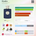 عطر ادکلن هایادس جاردینو بنسِره - Hyades Giardino Benessere - بررسی، قیمت و خرید