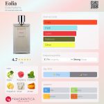 عطر ادکلن اِئولیا اِئولی پَرفیوم - Eolia Eolie Parfums - بررسی، قیمت و خرید