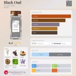 عطر ادکلن بلک عود گاندینی ۱۸۹۶ - Black Oud Gandini 1896 - بررسی، قیمت و خرید