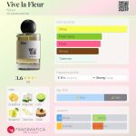 عطر ادکلن ویو لا فلور فلانر - Vive la Fleur flâner - بررسی، قیمت و خرید