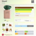 عطر ادکلن شَنتی فابرلیک - Shanti Faberlic - بررسی، قیمت و خرید