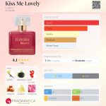 عطر ادکلن کیس می لاولی یودورا - Kiss Me Lovely Eudora - بررسی، قیمت و خرید