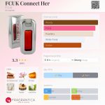 عطر ادکلن اف‌سی‌یو‌کی کانکت هر اف سی یو کی - FCUK Connect Her FCUK - بررسی، قیمت و خرید