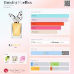 عطر ادکلن دنسیگ فایرفلایز دالی پارتون - Dancing Fireflies Dolly Parton - بررسی، قیمت و خرید