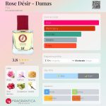 عطر ادکلن رز دِزیر - داماس فیلیت - Rose Désir - Damas Fiilit - بررسی، قیمت و خرید