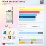 عطر ادکلن وایت تی او فرش الیزابت آردن - White Tea Eau Fraiche Elizabeth Arden - بررسی، قیمت و خرید