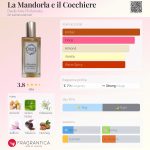 عطر ادکلن لاماندورلا ای ایل کوکیری دده آرت پروفوماتا - La Mandorla e il Cocchiere Dedè Arte Profumata - بررسی، قیمت و خرید