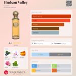 عطر ادکلن هادسن ولی گیسا - Hudson Valley Gissah - بررسی، قیمت و خرید