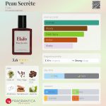 عطر ادکلن پو سکرت الايو - Peau Secrète Elaïo - بررسی، قیمت و خرید