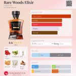 عطر ادکلن رر وودز الیکسیر هبیبی نیویورک - Rare Woods Elixir Habibi NY - بررسی، قیمت و خرید