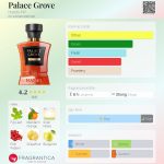 عطر ادکلن پالاس گروو حبیبی نیویورک - Palace Grove Habibi NY - بررسی، قیمت و خرید