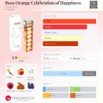 عطر ادکلن باس اورنج سلبریشن آو هپینس هوگو باس - Boss Orange Celebration of Happiness Hugo Boss - بررسی، قیمت و خرید