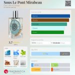 عطر ادکلن سول لو پونت میراپو اِتات لیبر دو اورانژ - Sous Le Pont Mirabeau Etat Libre d'Orange - بررسی، قیمت و خرید