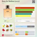 عطر ادکلن باس این موشن هوگو باس - Boss In Motion (2022) Hugo Boss - بررسی، قیمت و خرید