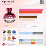 عطر ادکلن اپرا راک دزینتارس - Opera Rock Dzintars - بررسی، قیمت و خرید